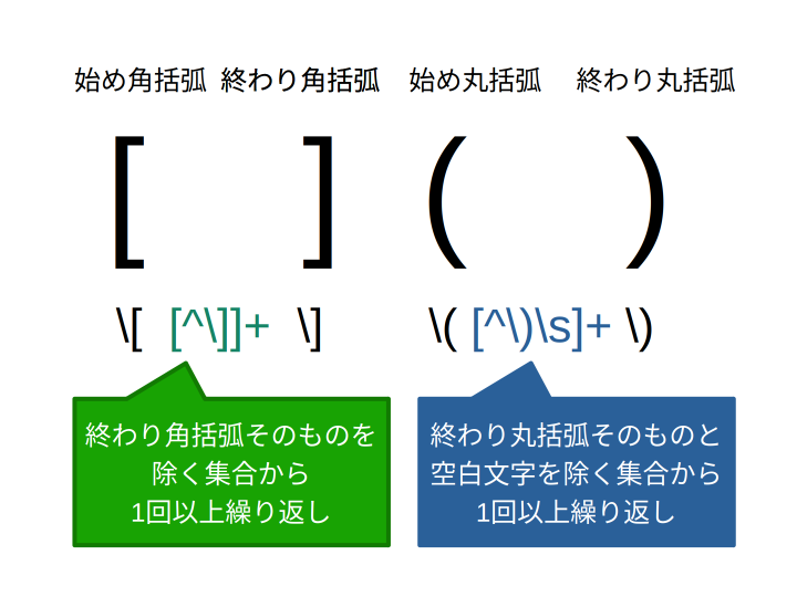 regexp